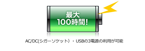最大100時間！ AC/DC（シガーソケット）・USBの3電源の利用が可能